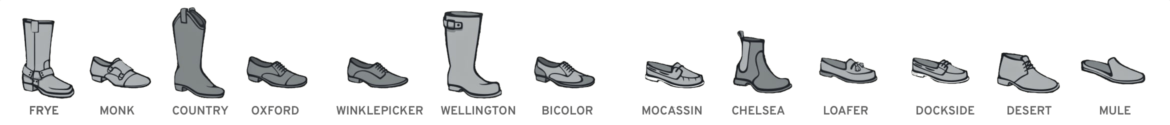 visual showing different men shoe styles and designs